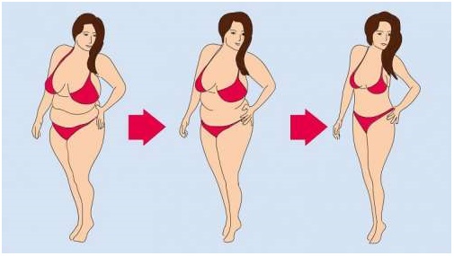 La dieta de 48 horas con la cual reducirás de 3kg a 4kg en solo 2 días